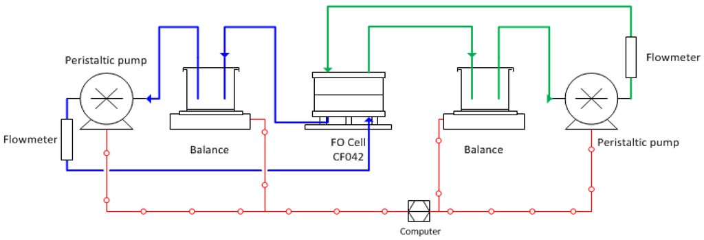 Membranes 05 00136 g009 1024