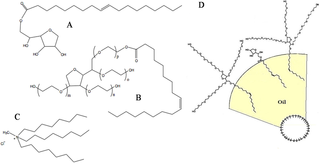 Membranes 05 00168 g002 1024