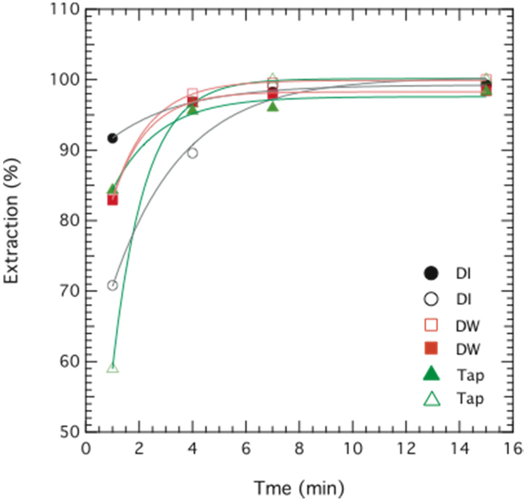 Membranes 05 00168 g005 1024