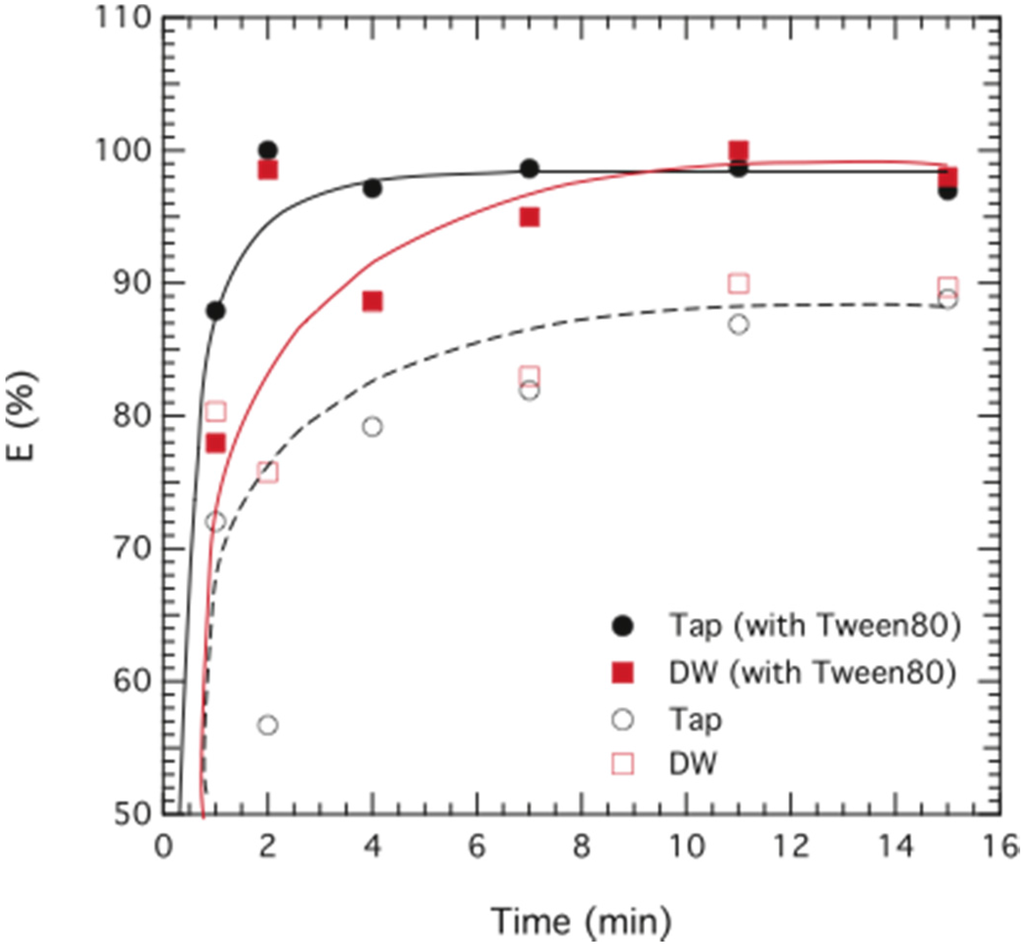 Membranes 05 00168 g006 1024