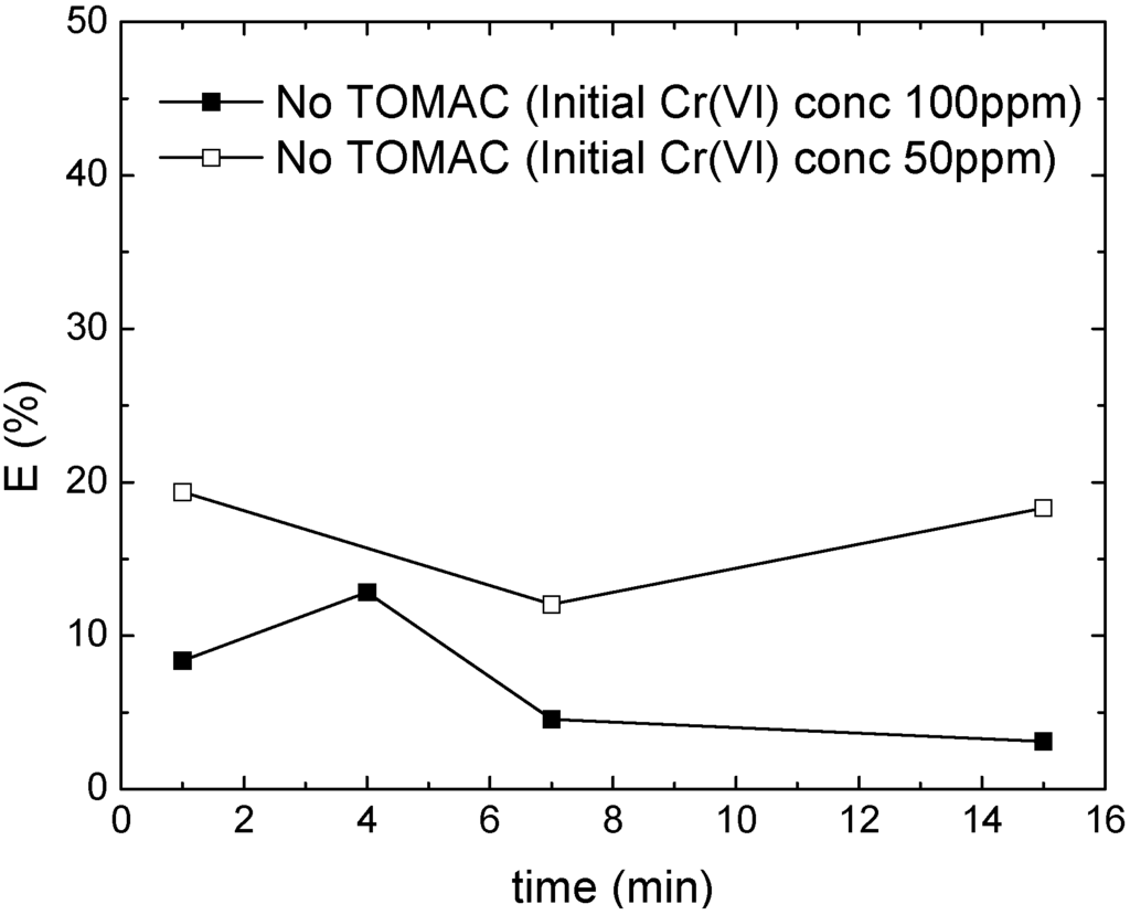 Membranes 05 00168 g007 1024