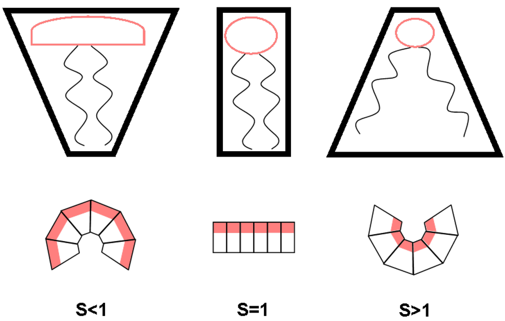 Membranes 05 00180 g003 1024