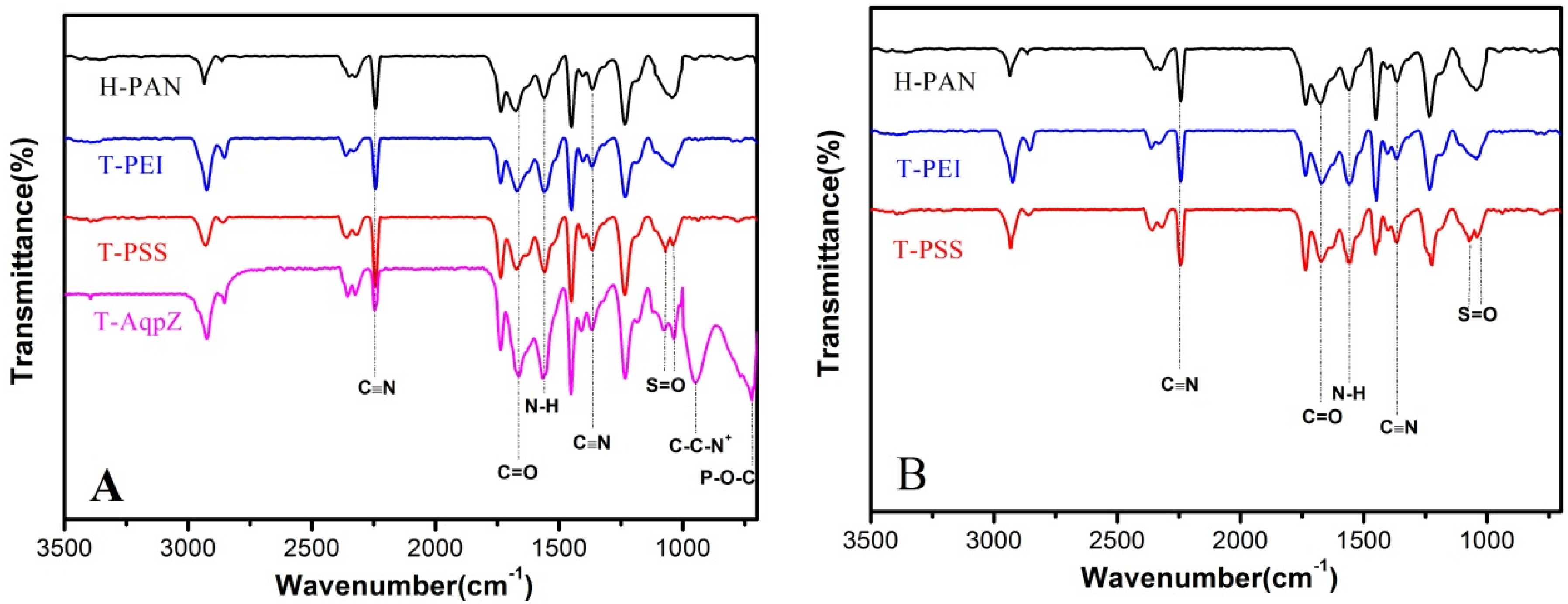 Membranes 05 00369 g002