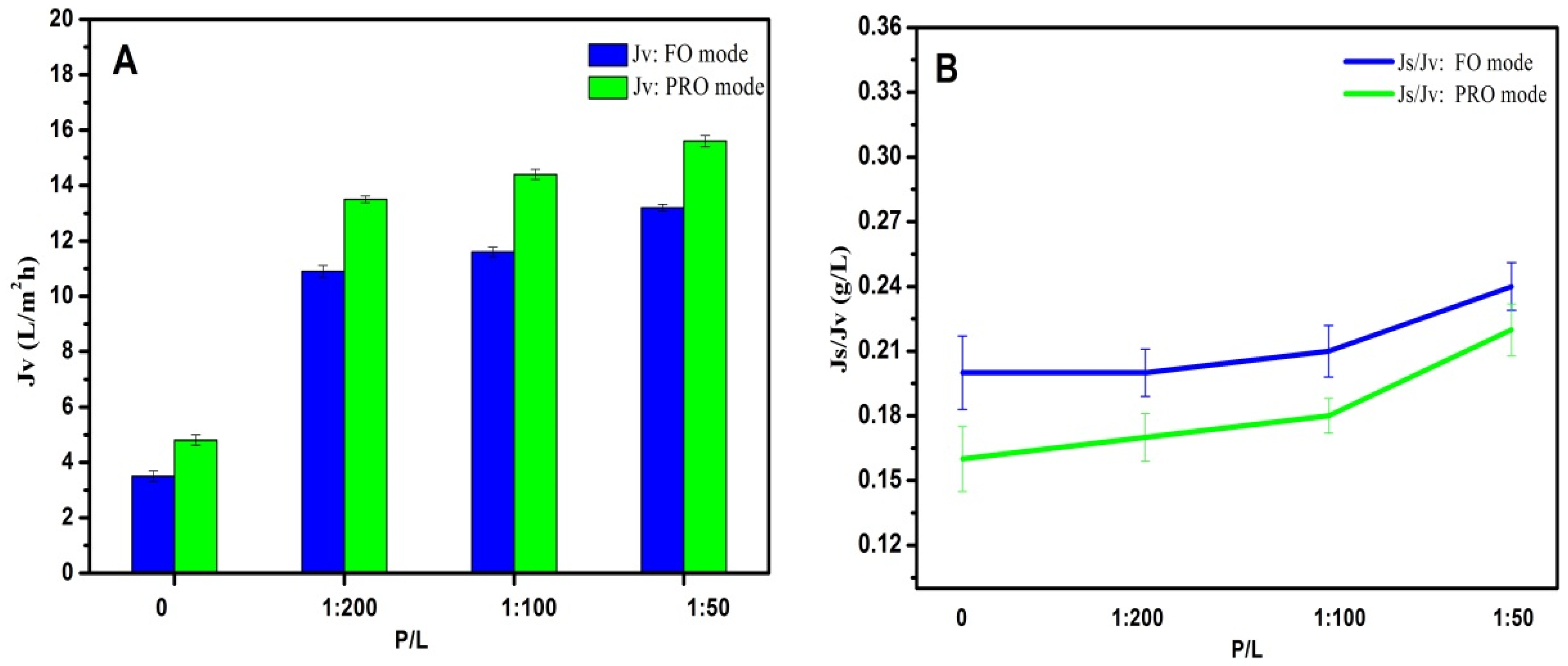 Membranes 05 00369 g006