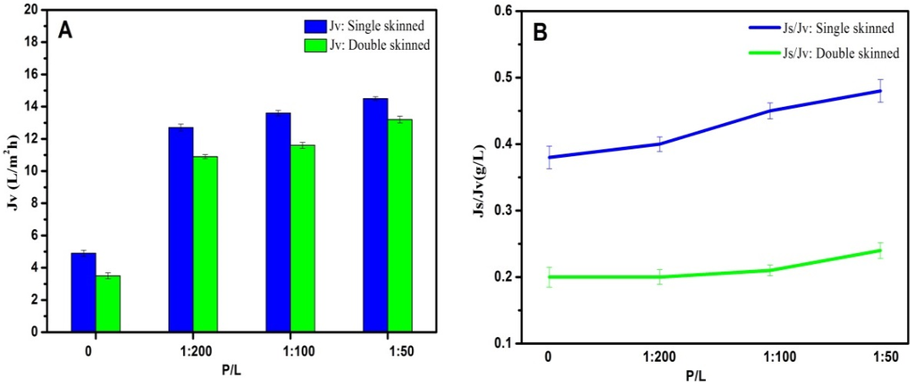 Membranes 05 00369 g007 1024