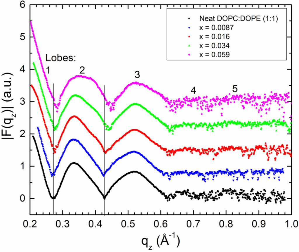 Membranes 05 00473 g002 1024