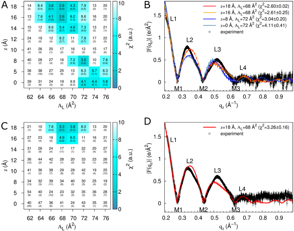 Membranes 05 00473 g003 1024