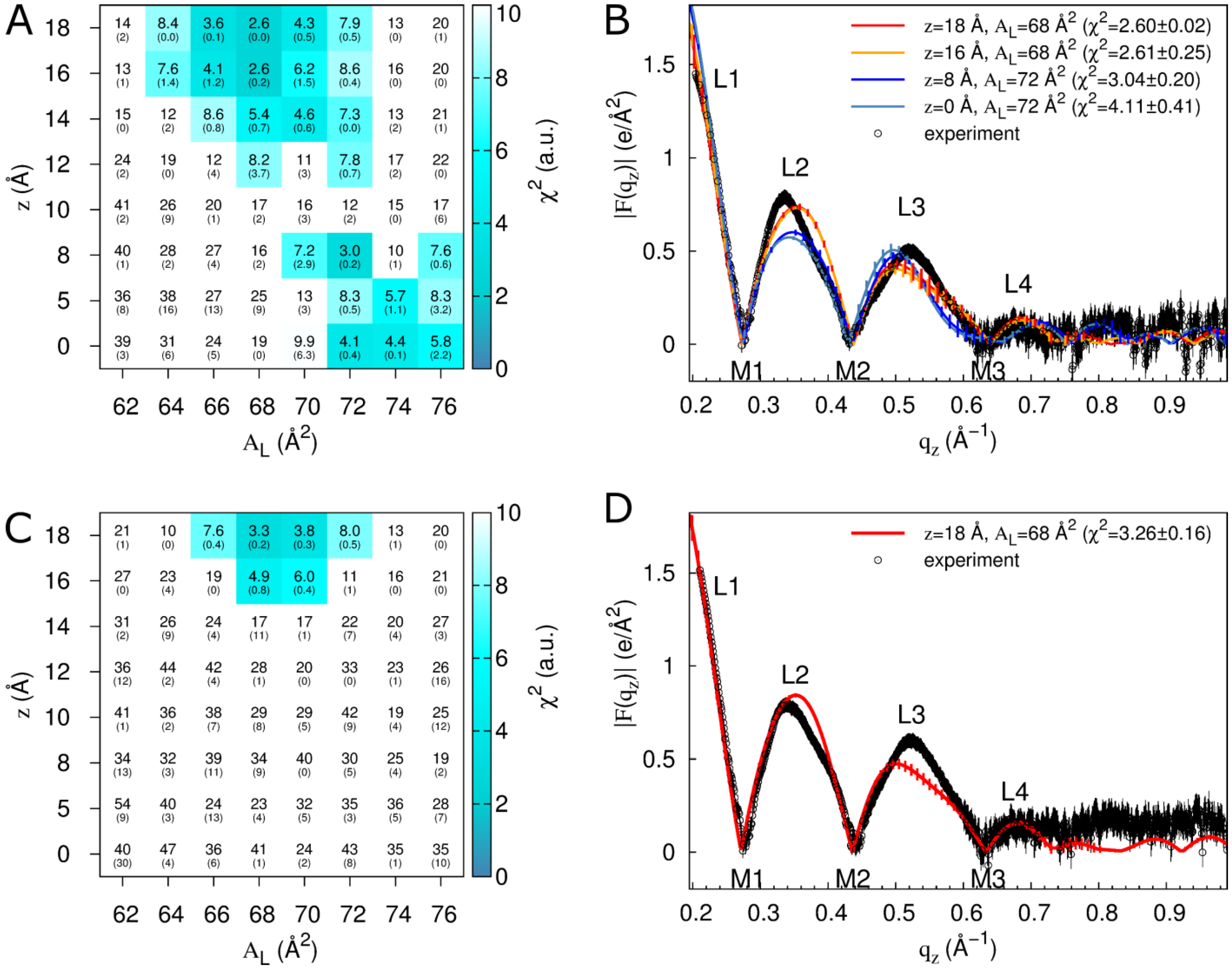 Membranes 05 00473 g003