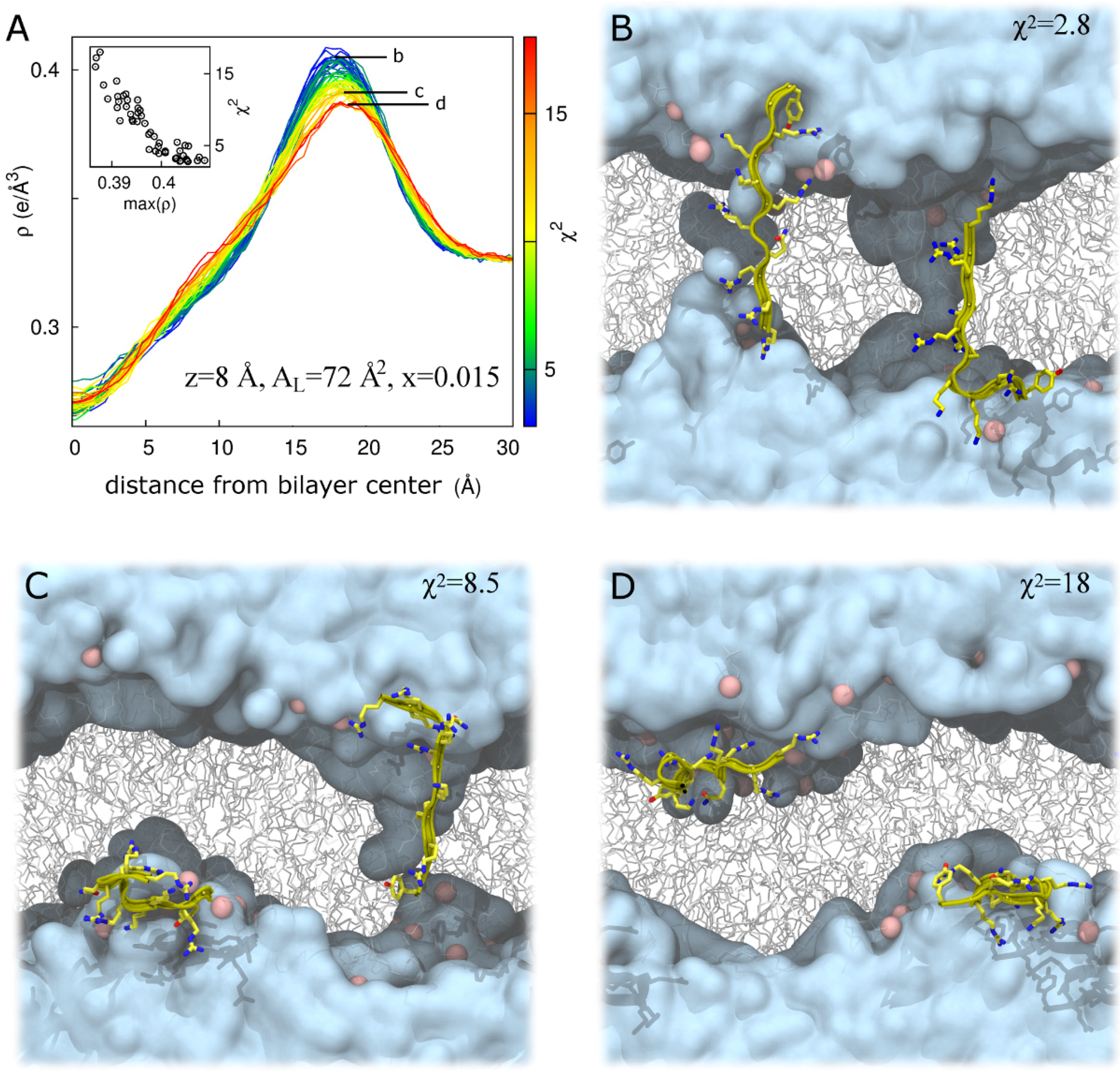 Membranes 05 00473 g007