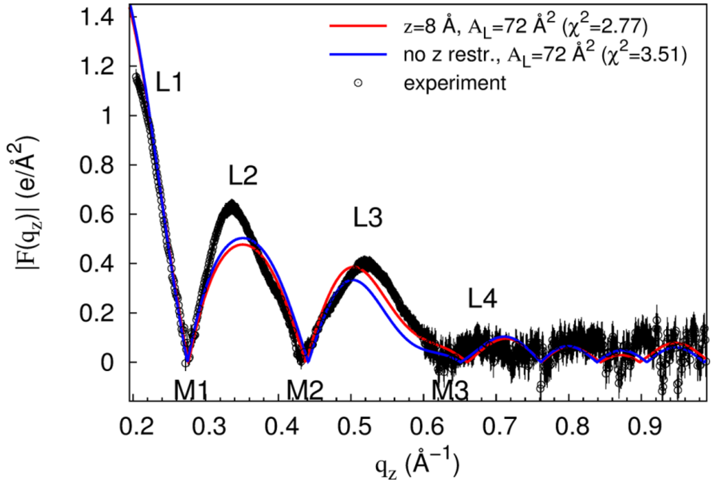 Membranes 05 00473 g010 1024