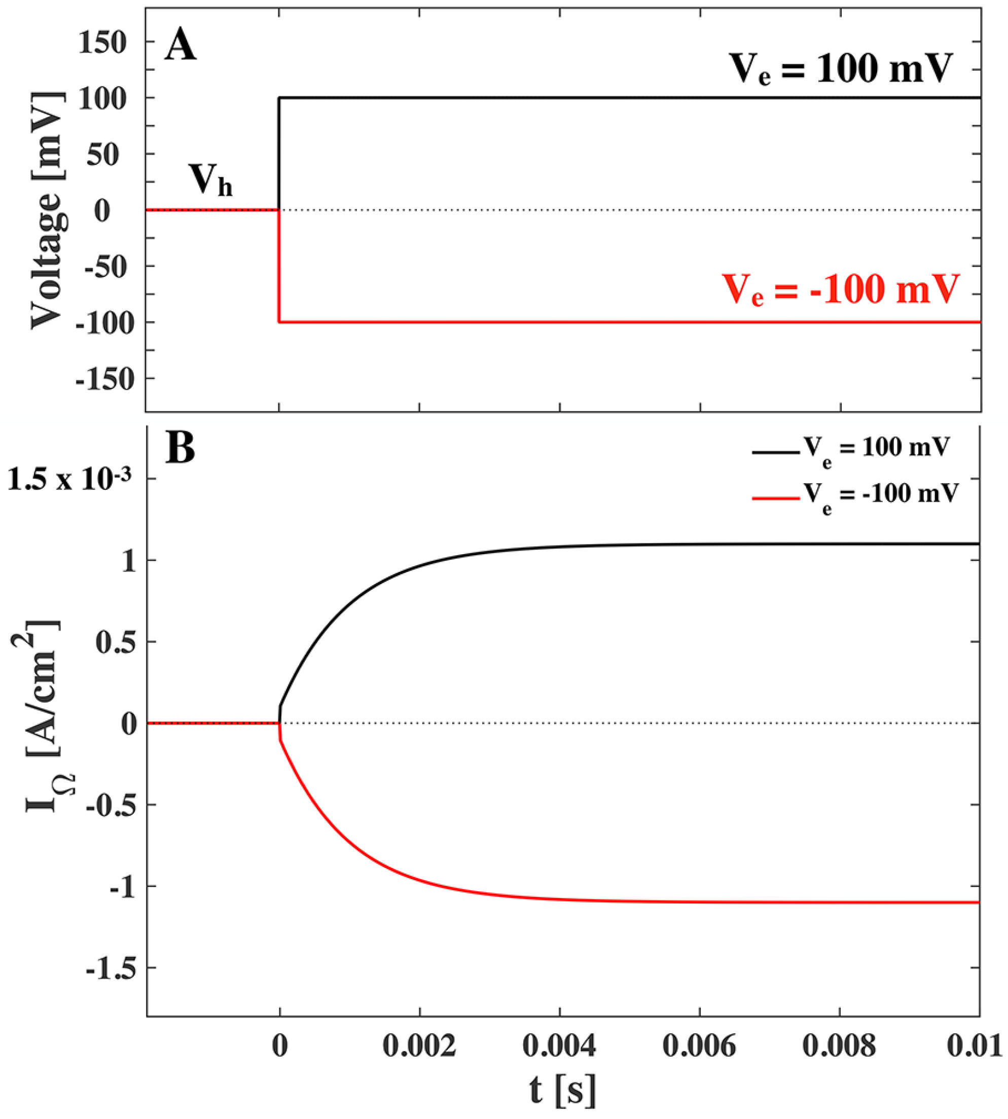 Membranes 05 00495 g005