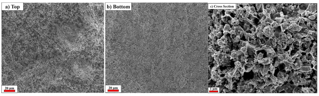 Membranes 05 00632 g002 1024