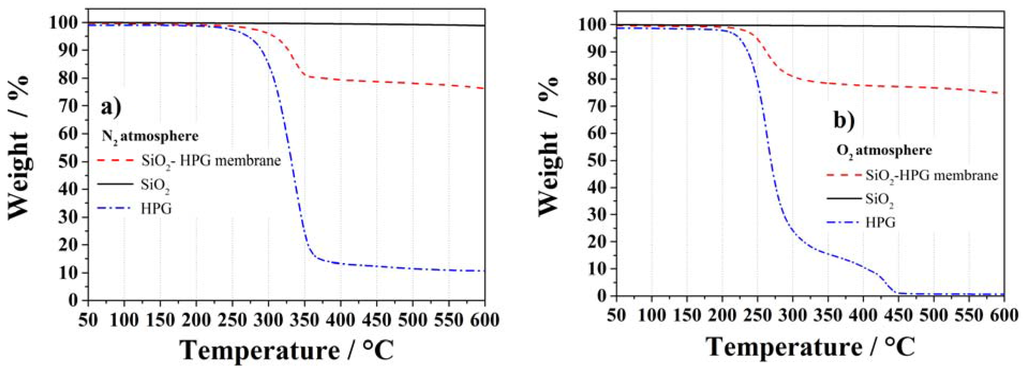 Membranes 05 00632 g004 1024