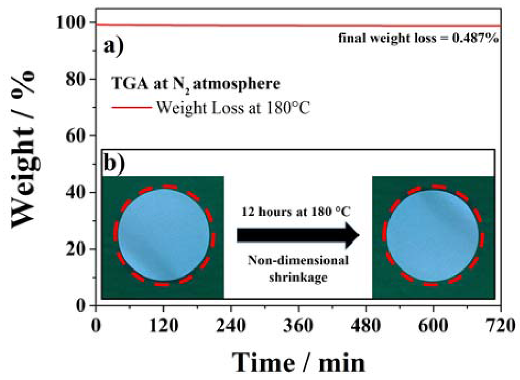 Membranes 05 00632 g005 1024
