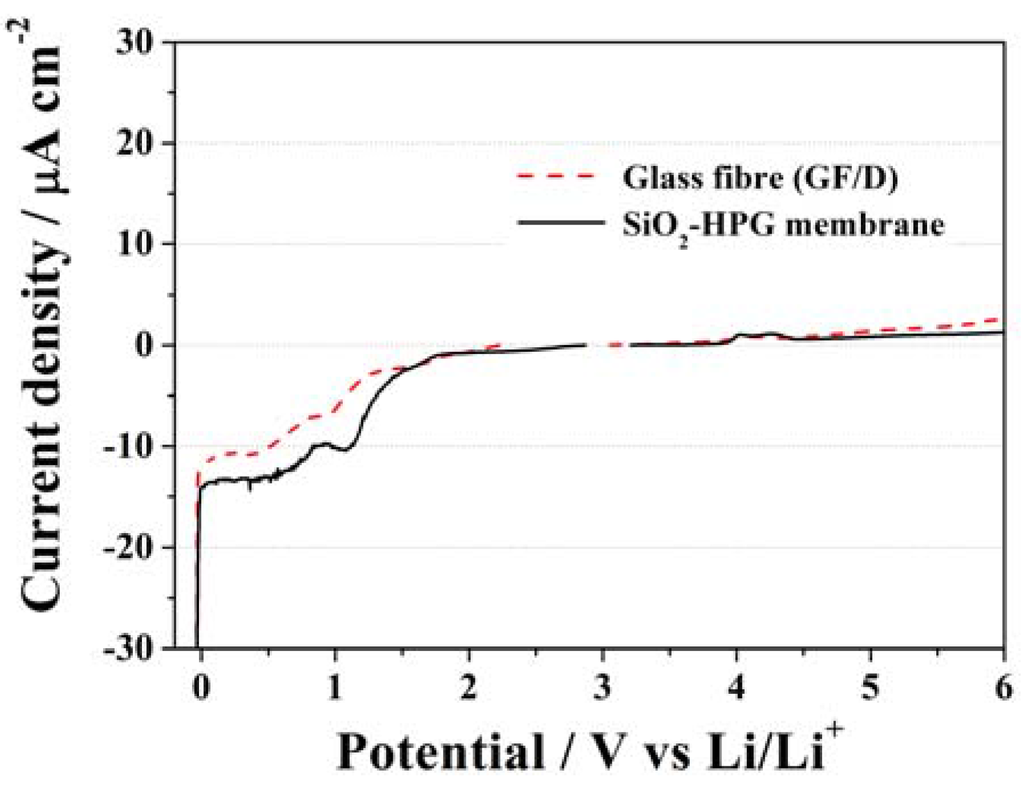 Membranes 05 00632 g006 1024