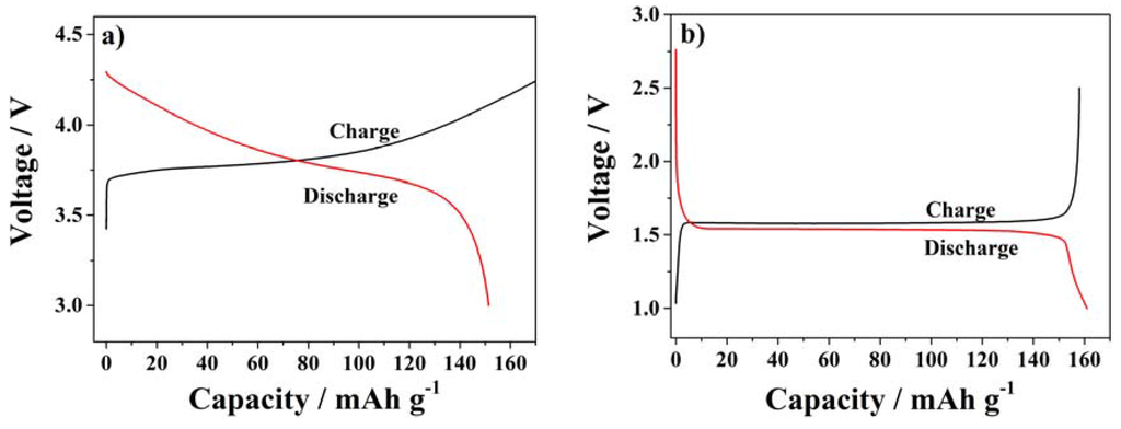 Membranes 05 00632 g007 1024