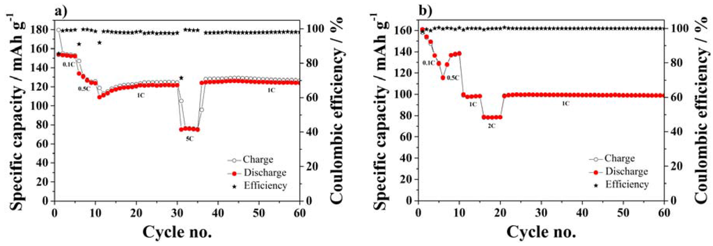 Membranes 05 00632 g008 1024