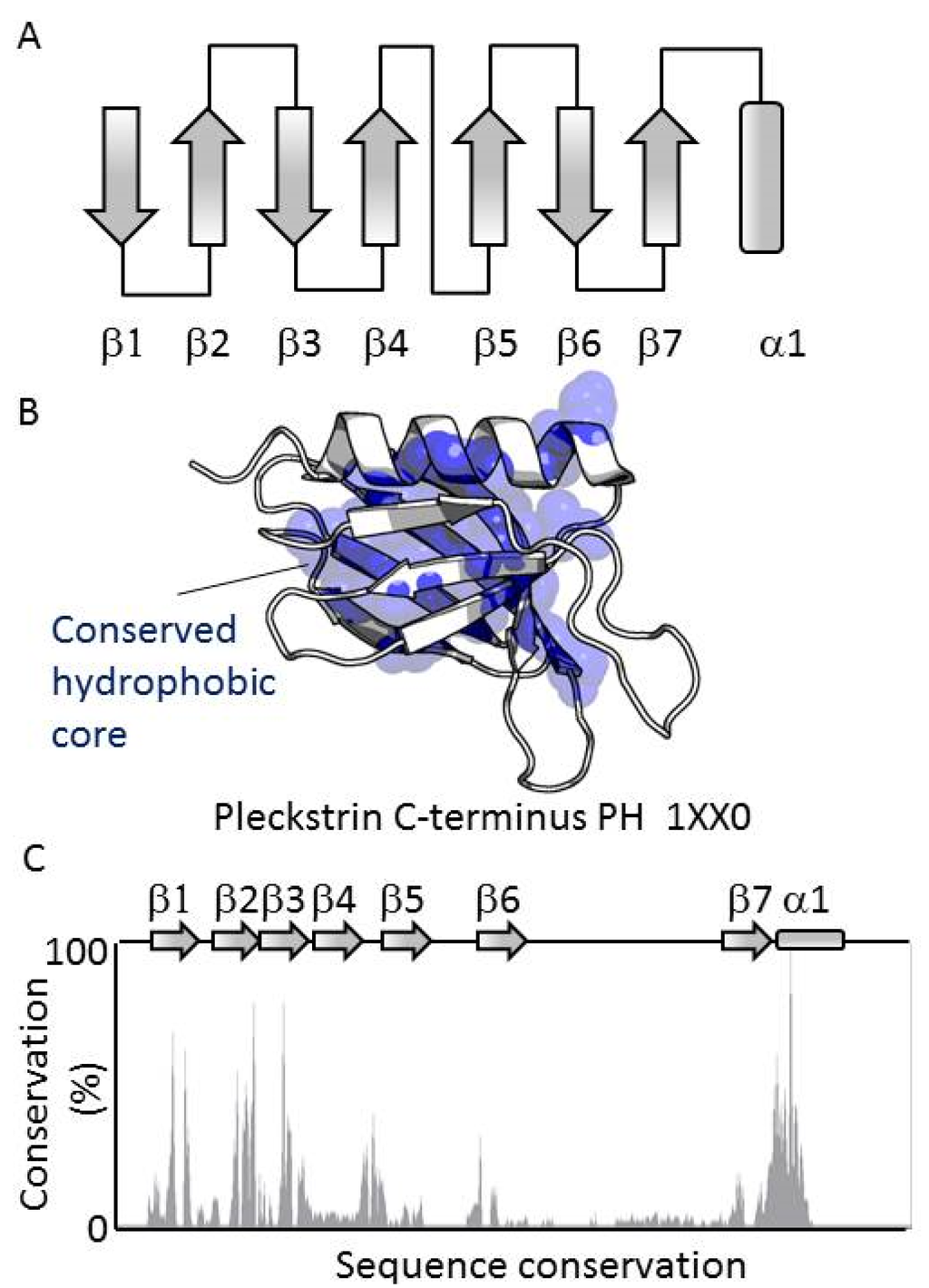 Membranes 05 00646 g001 1024