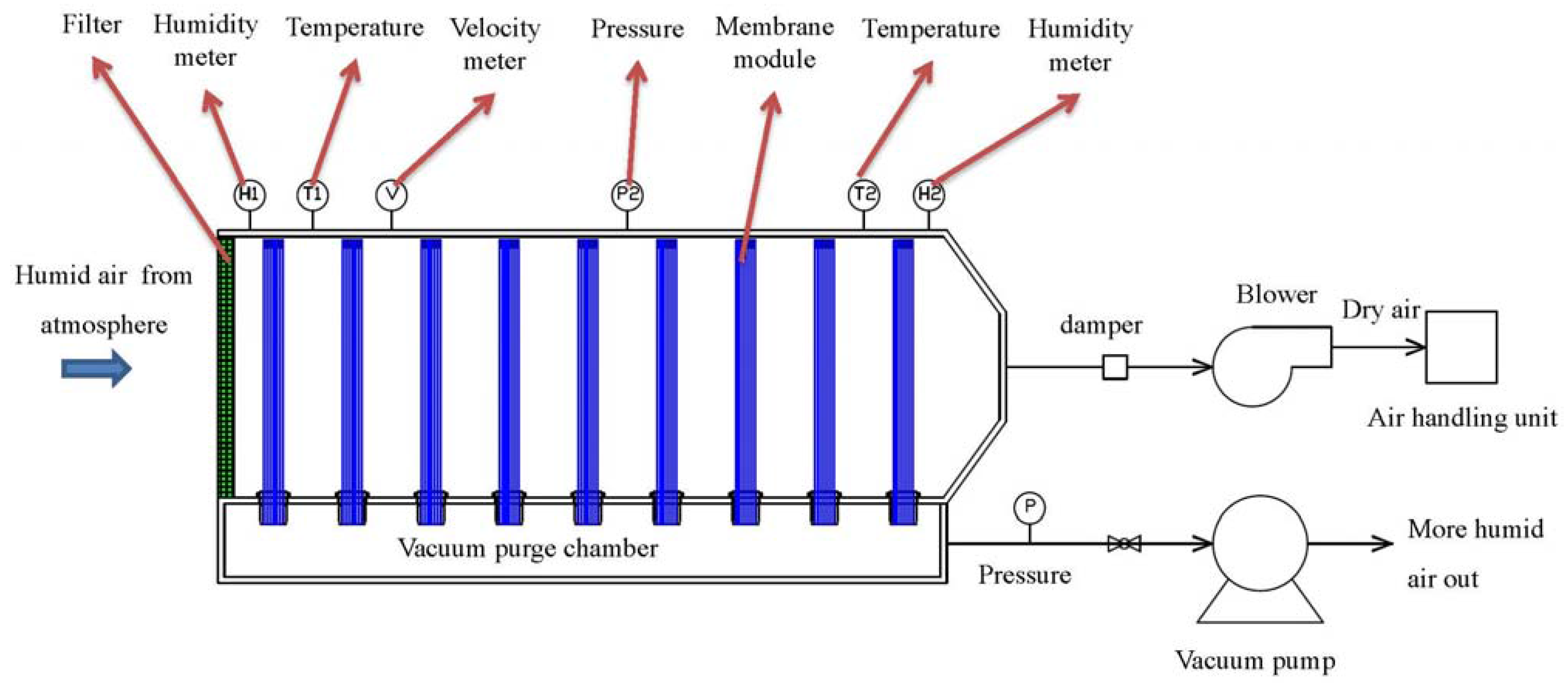 Membranes 05 00722 g005