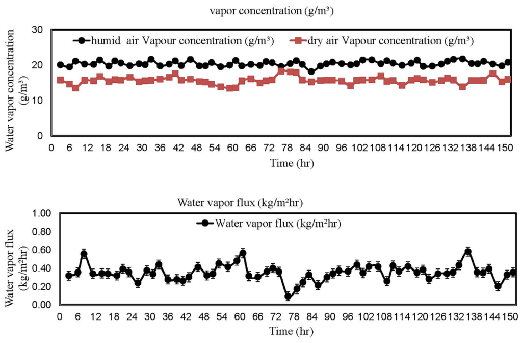 Membranes 05 00722 g008 1024