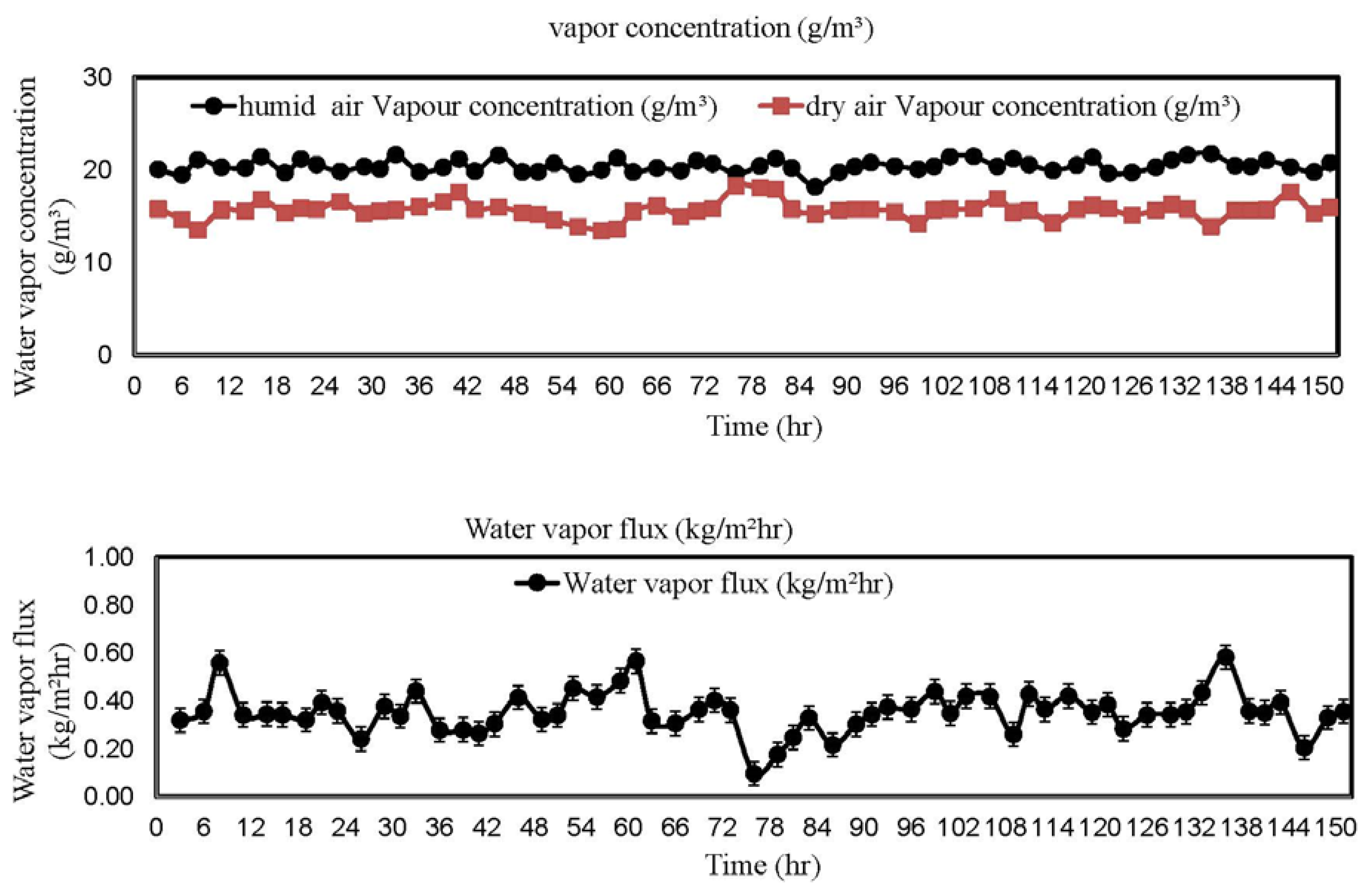 Membranes 05 00722 g008