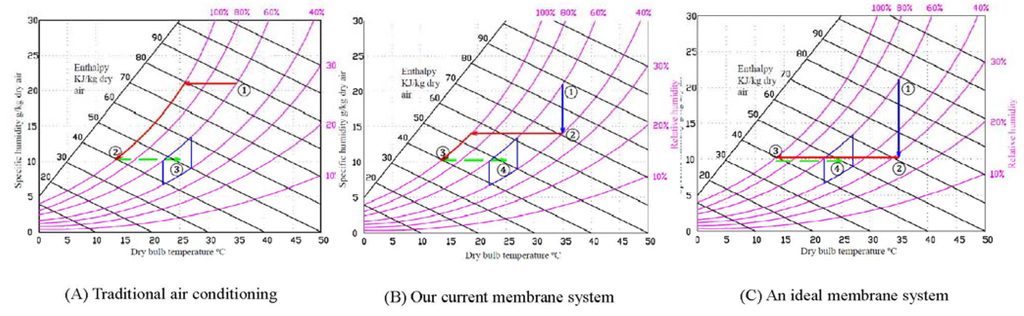 Membranes 05 00722 g009 1024