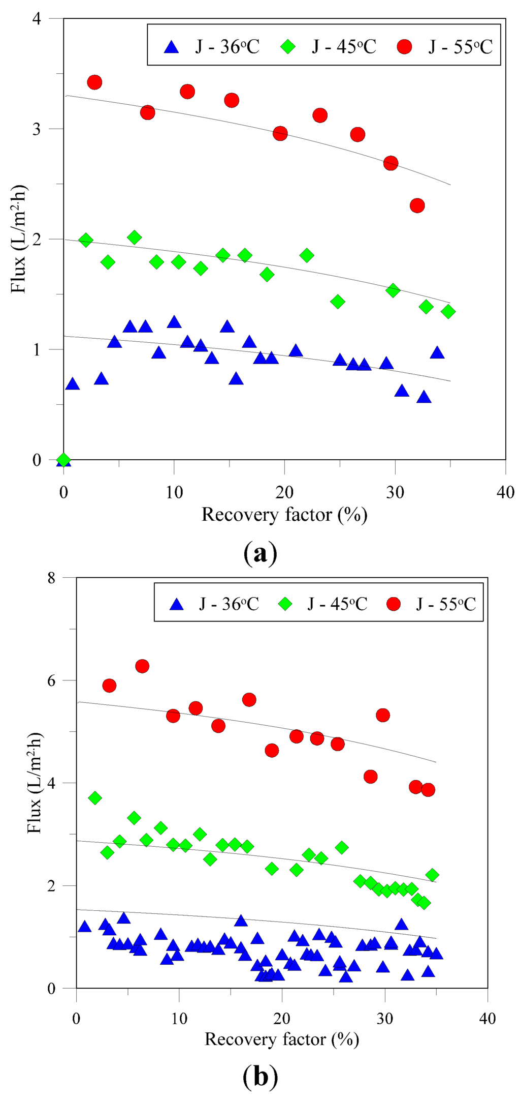 Membranes 05 00772 g002a 1024