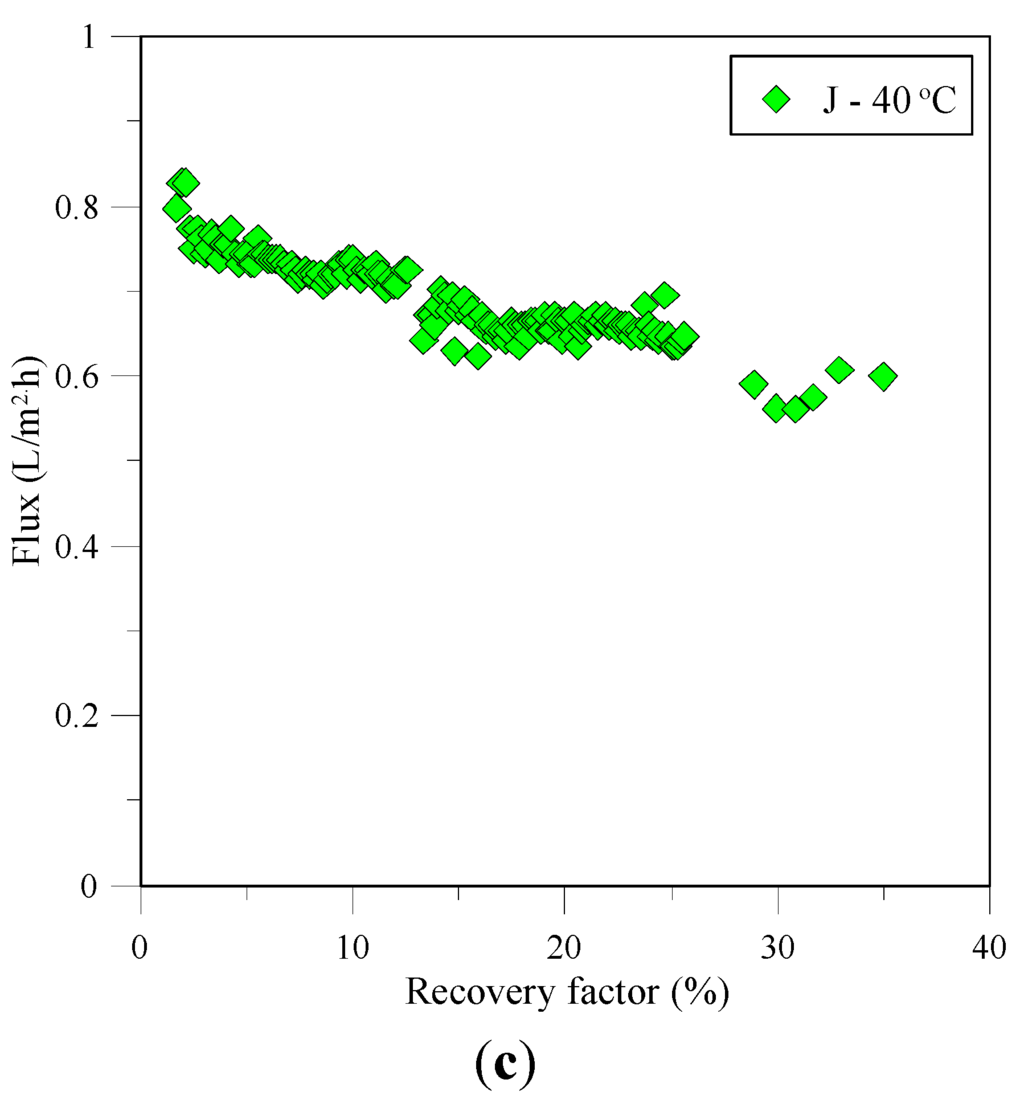 Membranes 05 00772 g002b 1024
