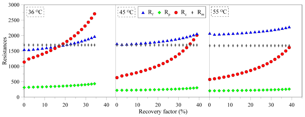 Membranes 05 00772 g003 1024