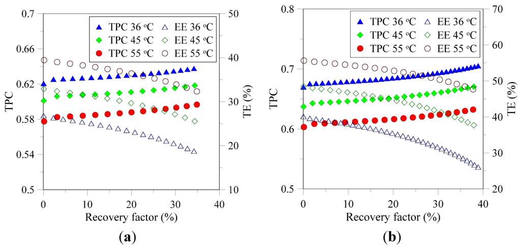 Membranes 05 00772 g004 1024