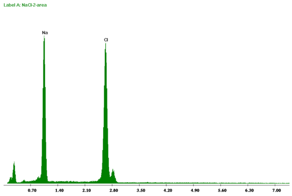 Membranes 05 00772 g006 1024