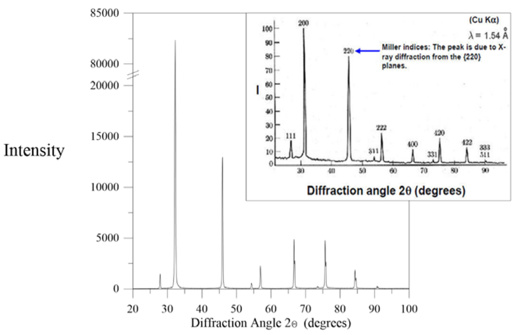 Membranes 05 00772 g007 1024