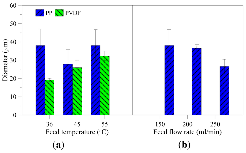 Membranes 05 00772 g008 1024