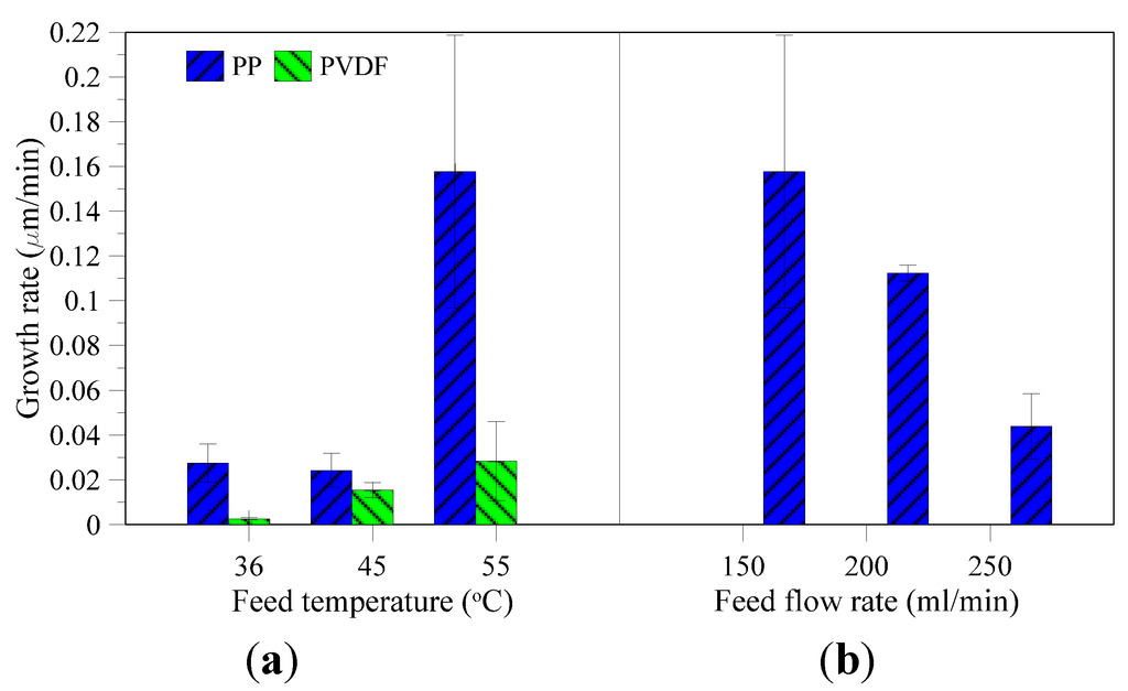 Membranes 05 00772 g009 1024
