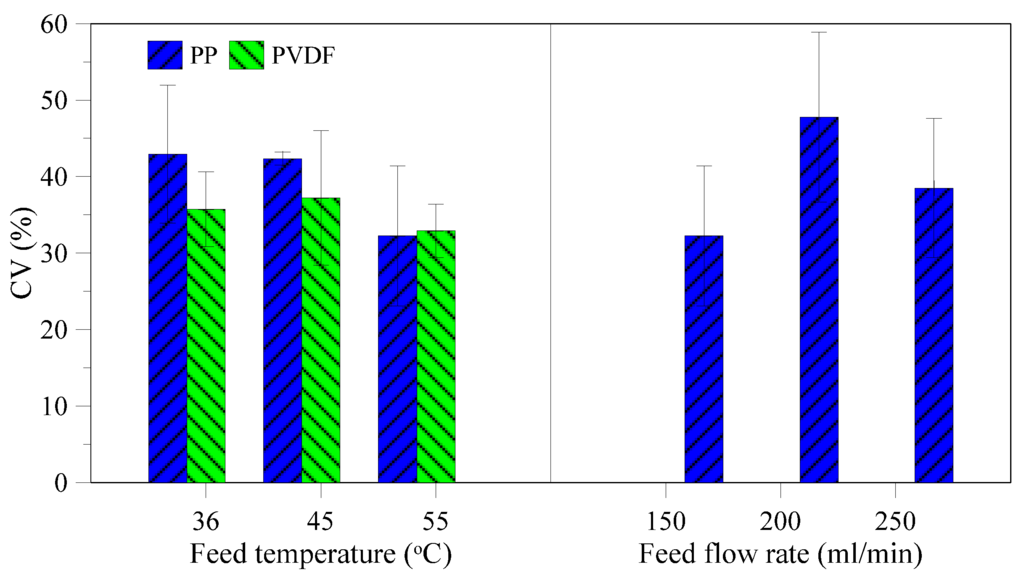 Membranes 05 00772 g010 1024