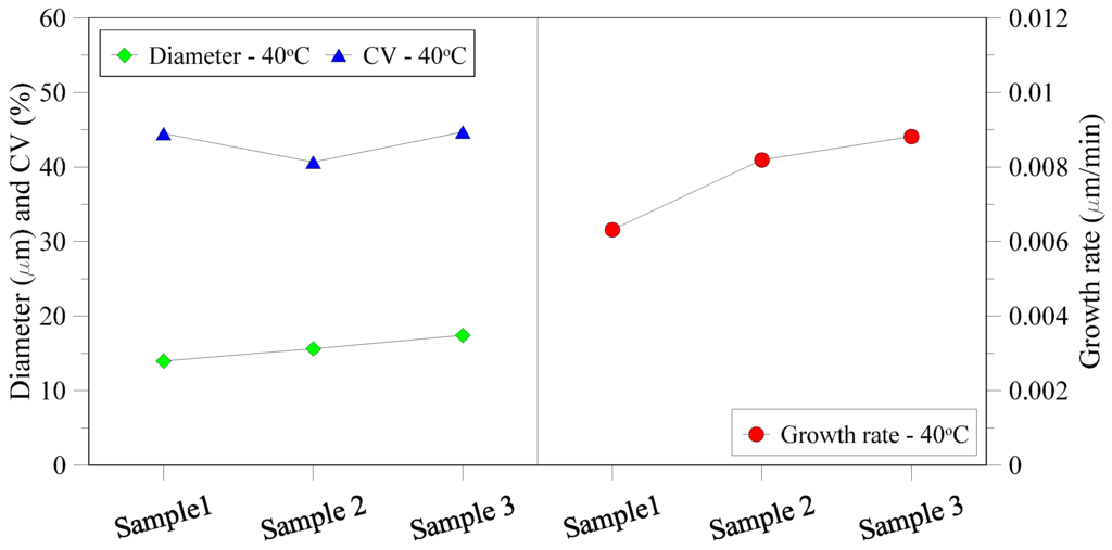 Membranes 05 00772 g011 1024