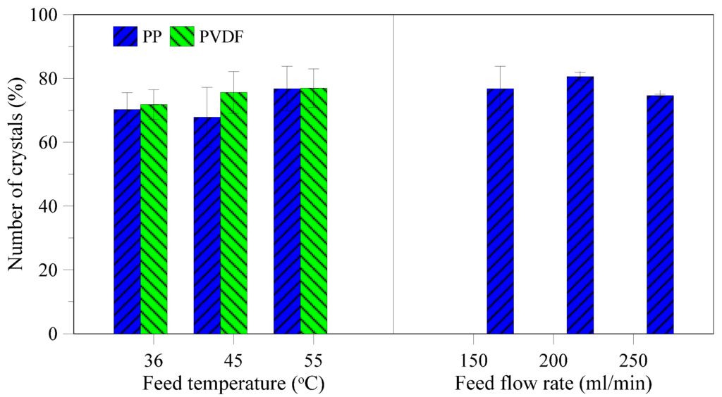 Membranes 05 00772 g012 1024