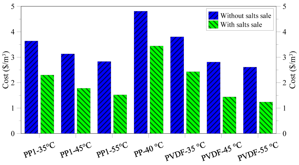 Membranes 05 00772 g014 1024