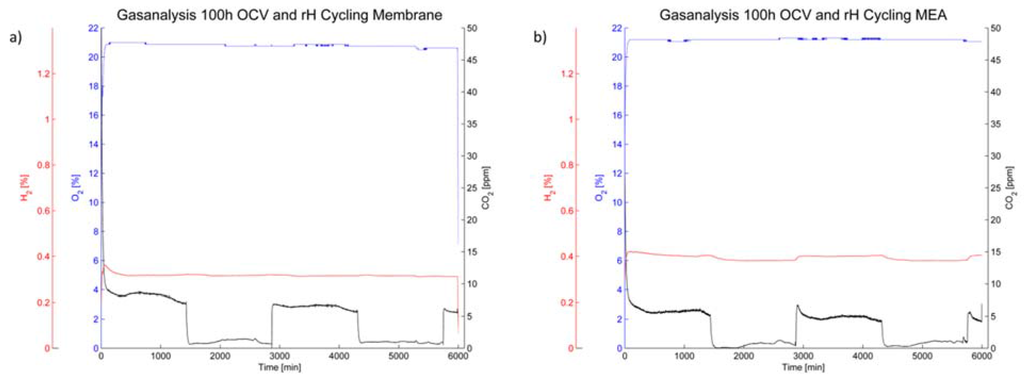 Membranes 05 00888 g008 1024