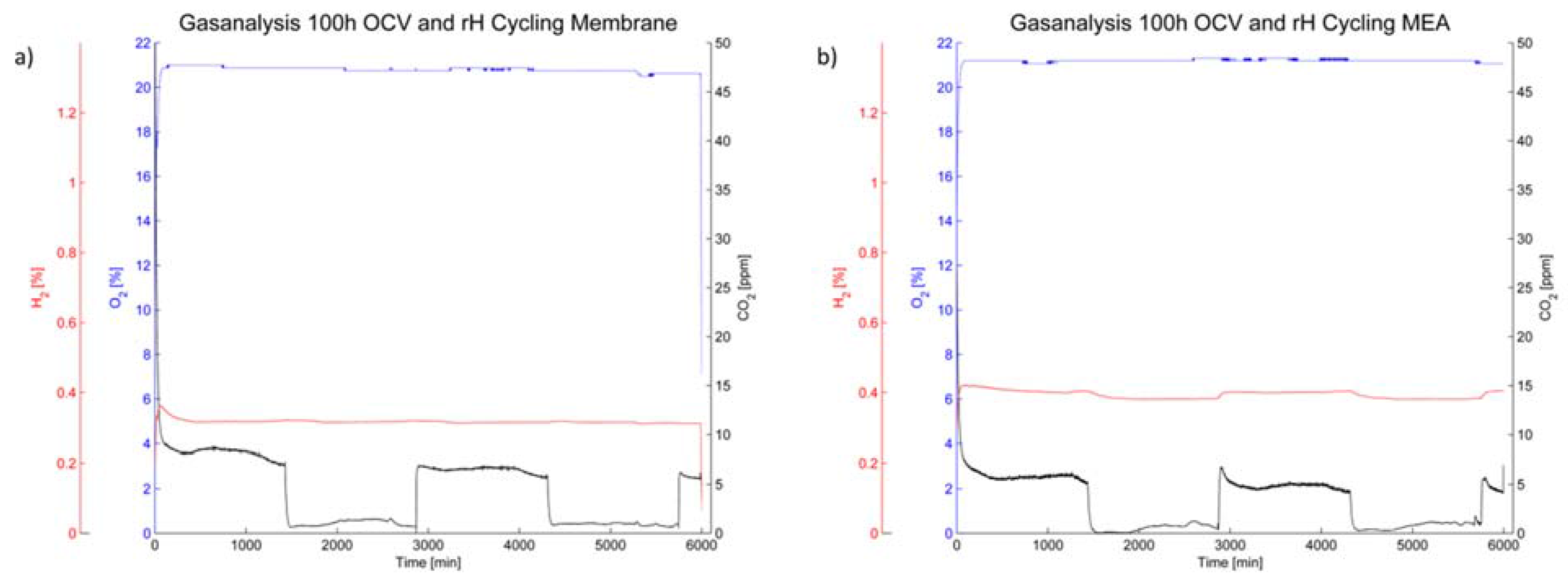 Membranes 05 00888 g008