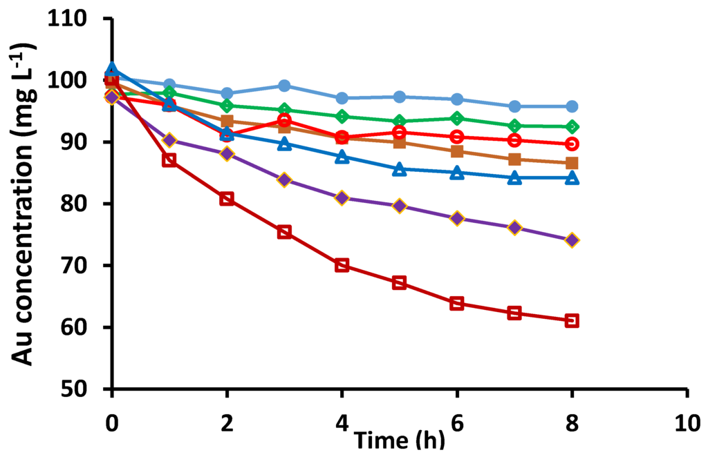 Membranes 05 00903 g001 1024