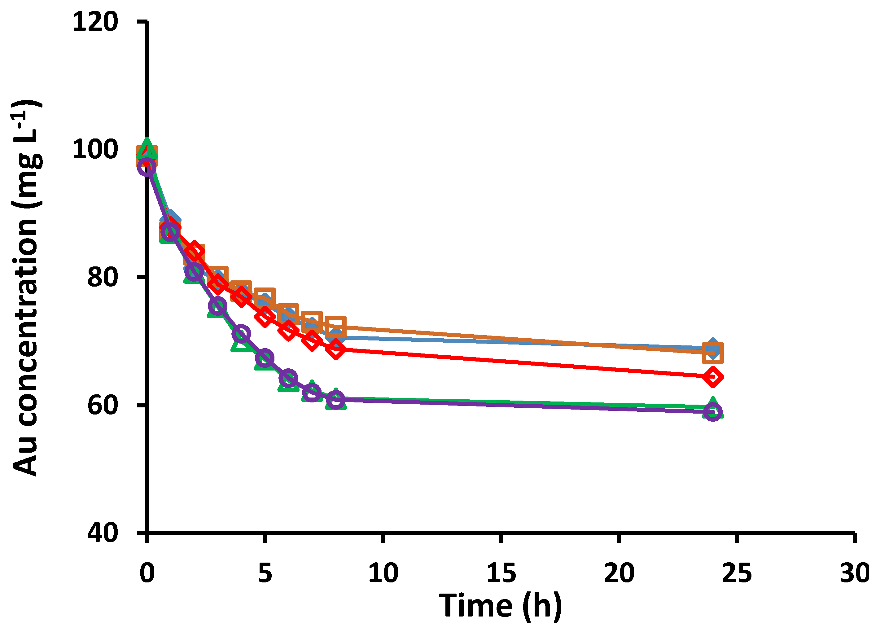 Membranes 05 00903 g002