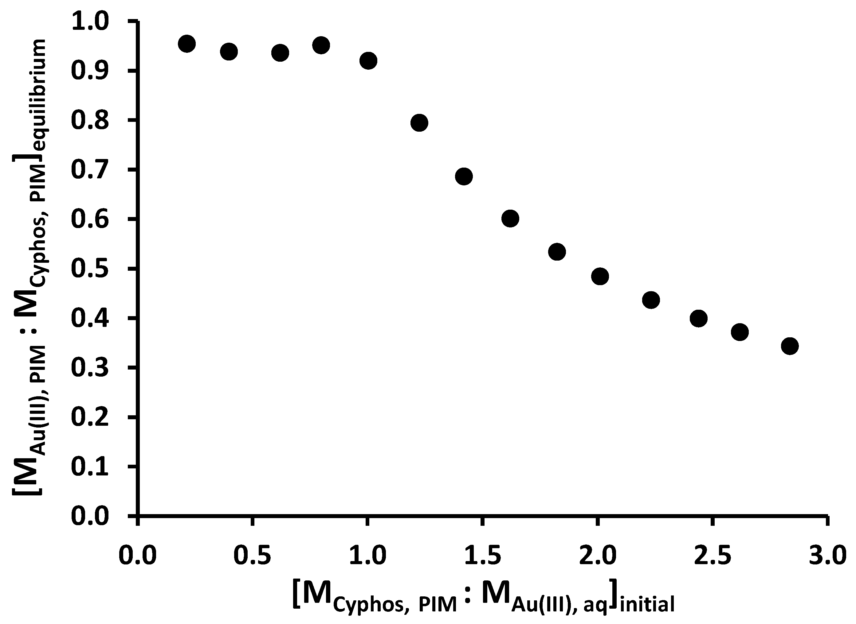 Membranes 05 00903 g003