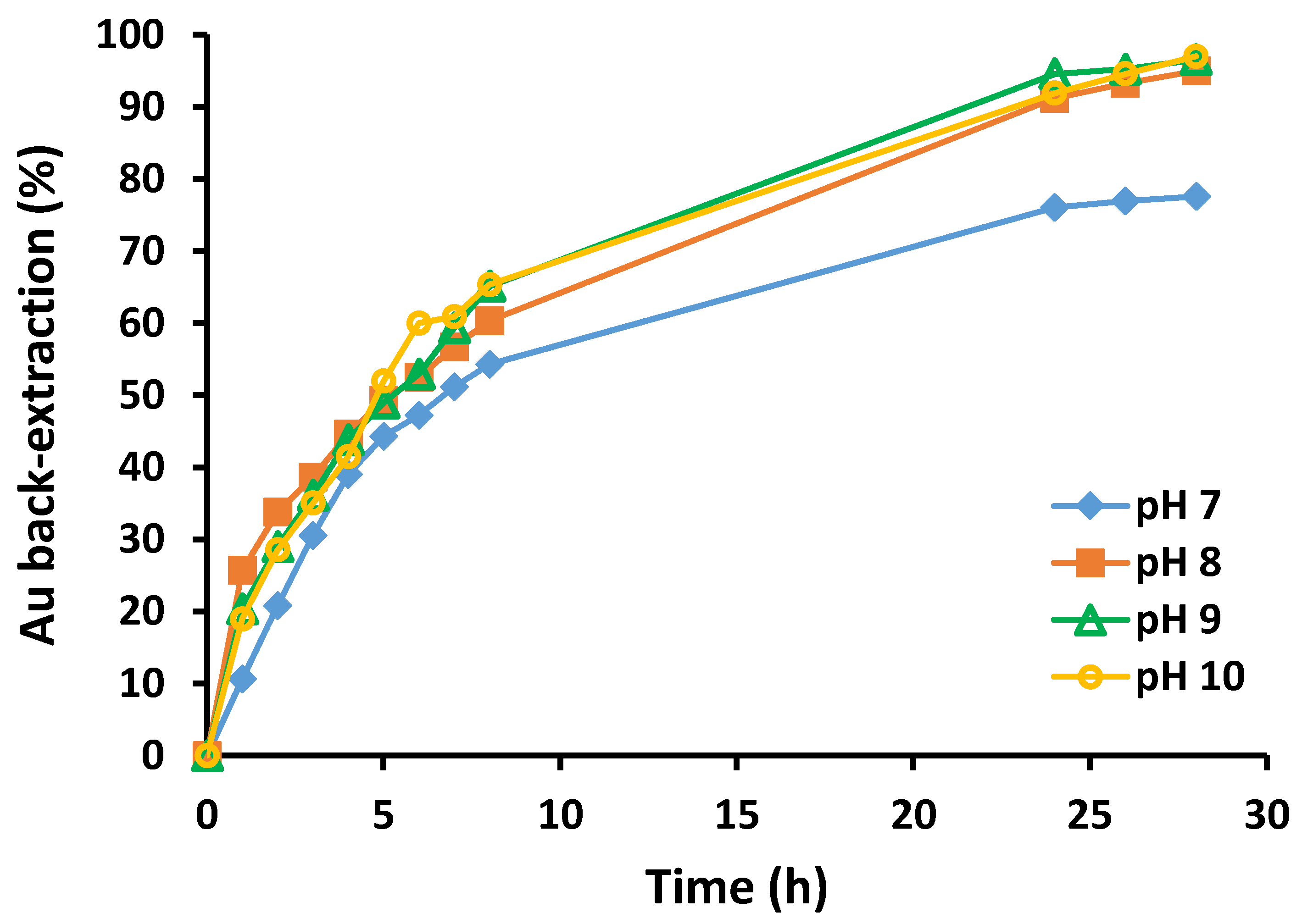 Membranes 05 00903 g004