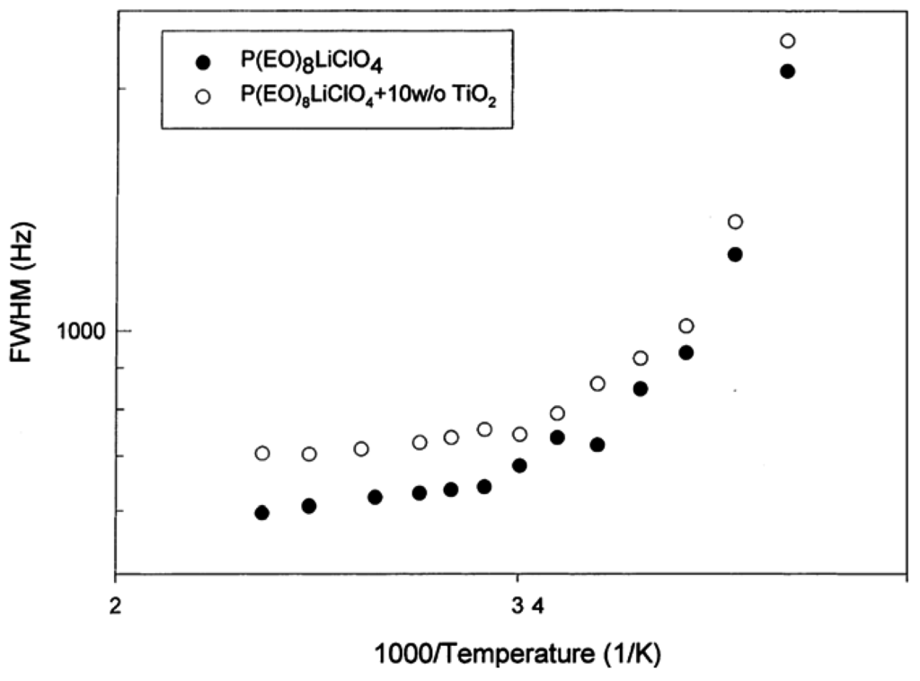 Membranes 05 00915 g001 1024