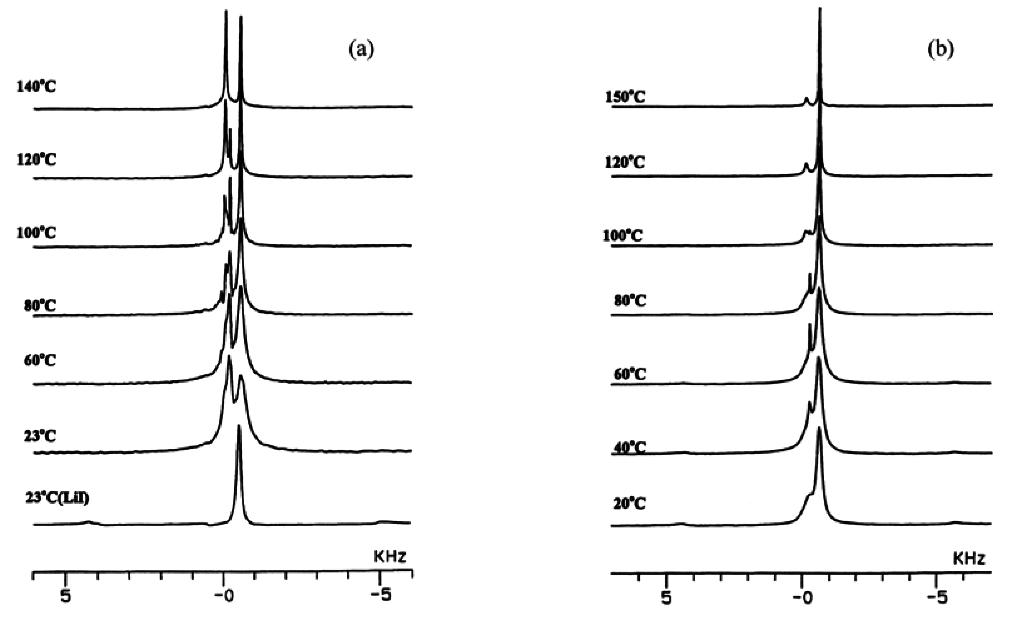 Membranes 05 00915 g002