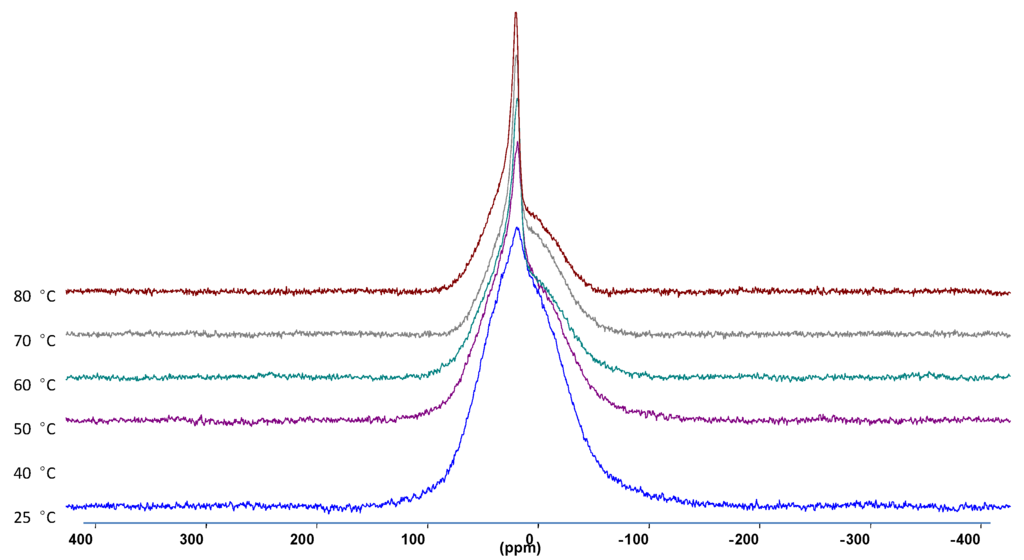 Membranes 05 00915 g004 1024