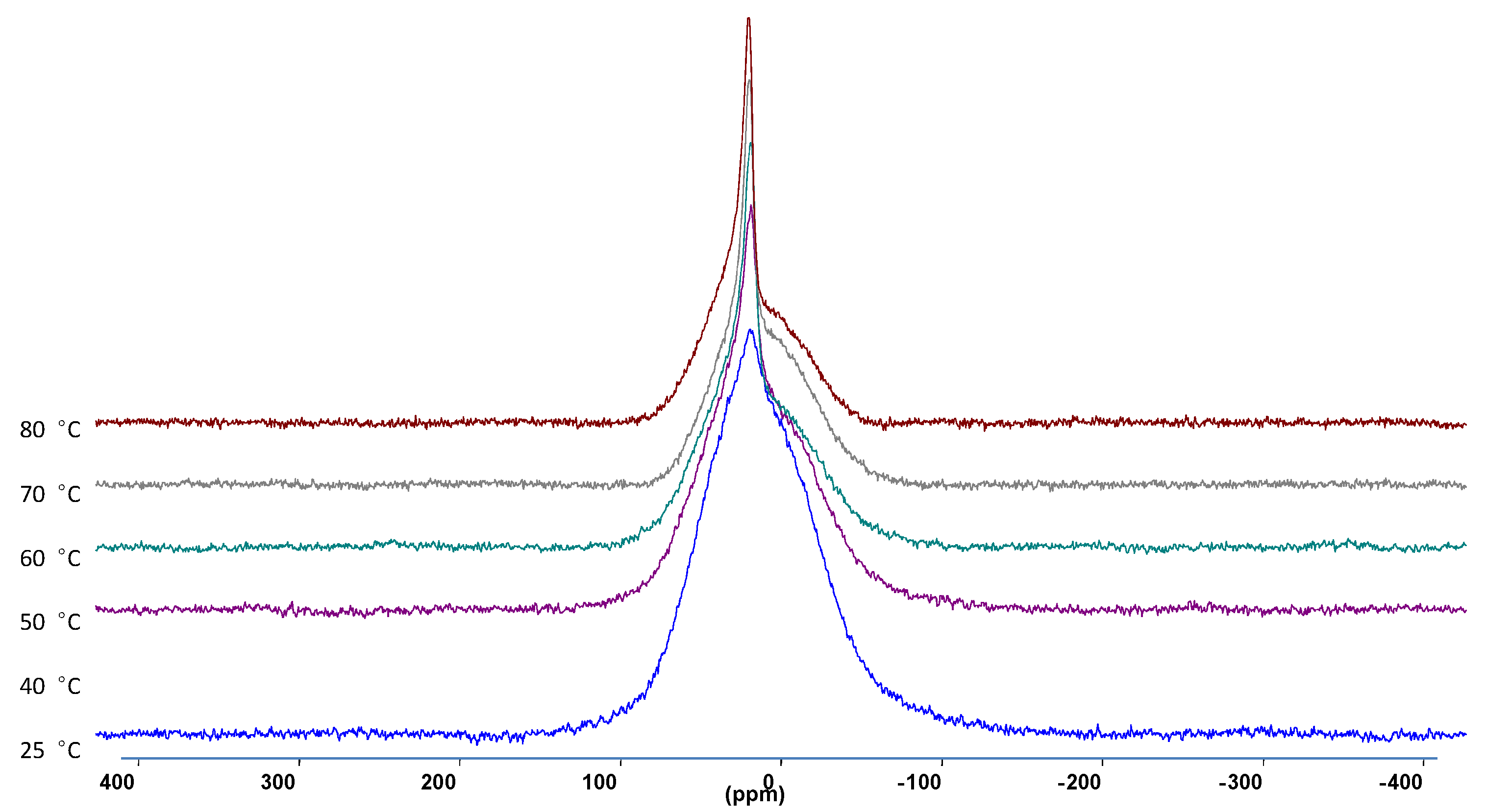 Membranes 05 00915 g004