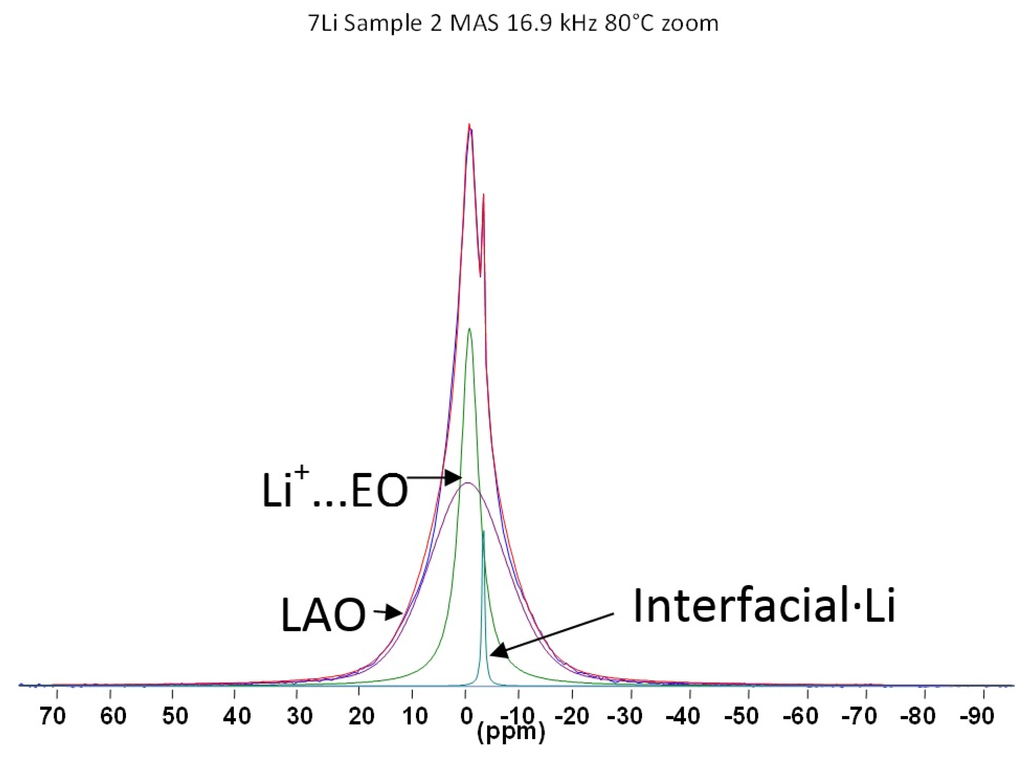 Membranes 05 00915 g005 1024