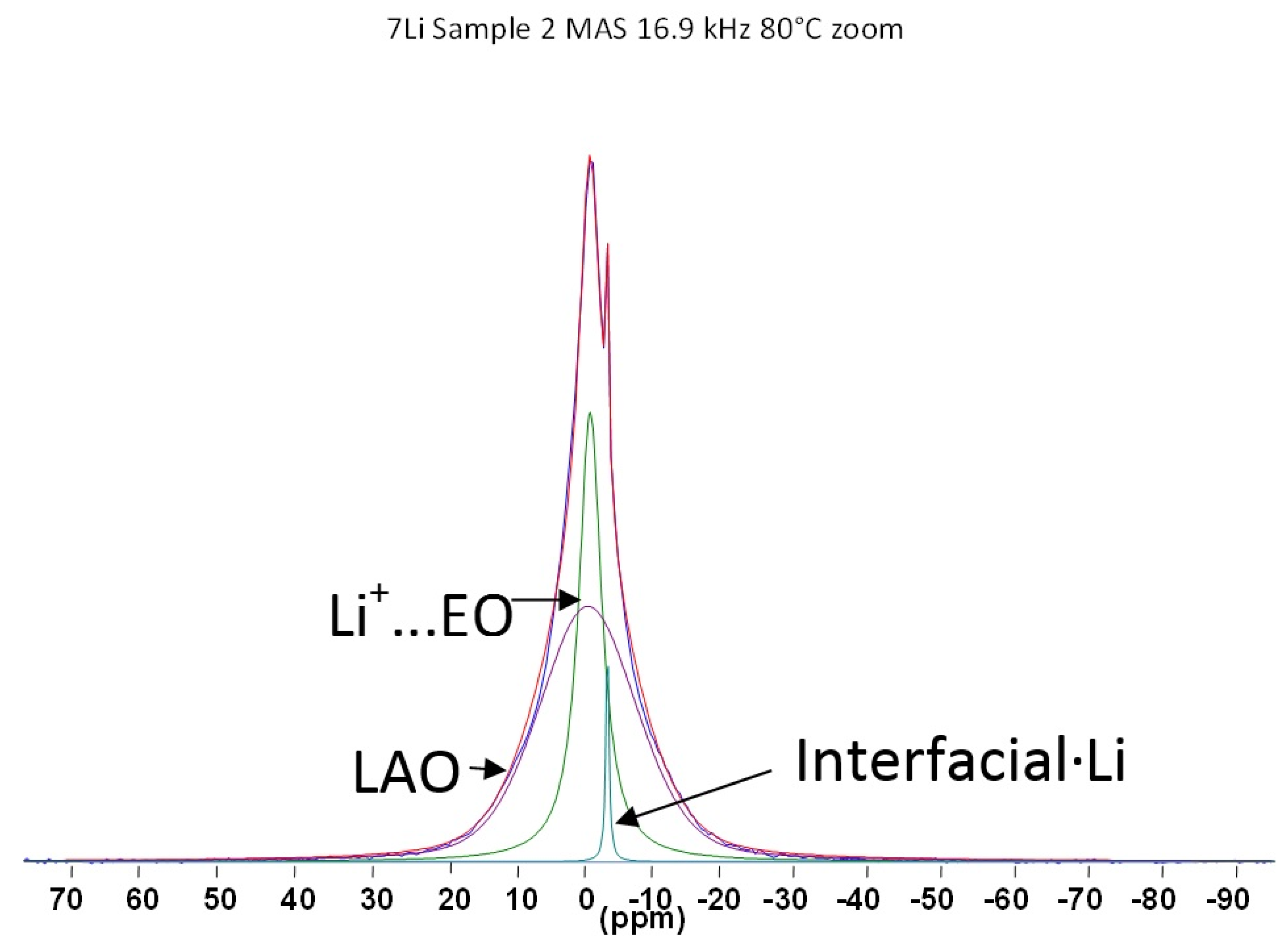 Membranes 05 00915 g005